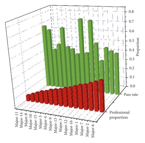 A Short Note on the Relationship Between Pass Rate and Multiple .…