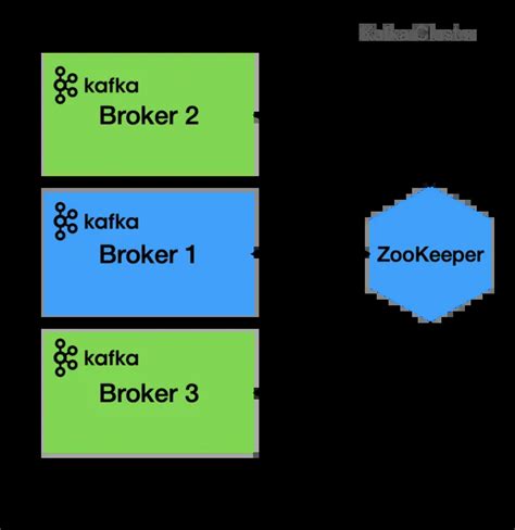 A Simple Apache Kafka Cluster With Docker, Kafdrop, and Python