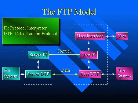 A Simple FTP Model for a Commercial Bank
