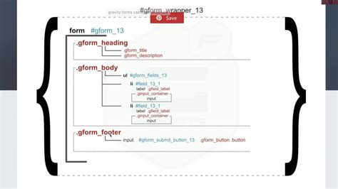 A Simple Guide To Gravity Forms CSS