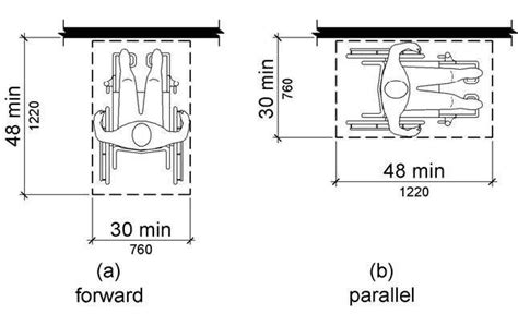 A Simple Guide to Using the ADA Standards for Accessible Design