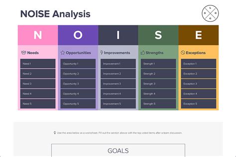 A Simple Noise Analysis Example