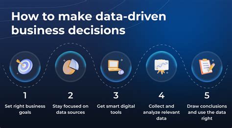 A Simple Way To Better Decisions From Your Data Key Business Improvement. 