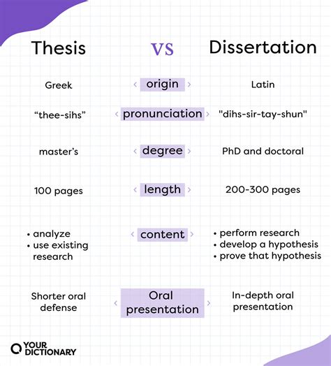 A Simplified Thesis and Dissertation Mrs