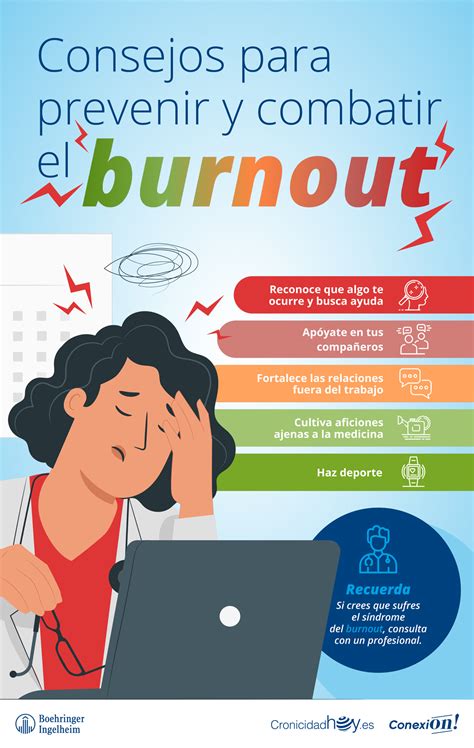 A Sindrome de Burnout e a Anestesiologia