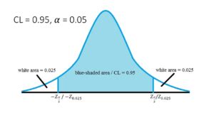 A Single Population Mean Using The Normal Distribution Introduction To Statistics