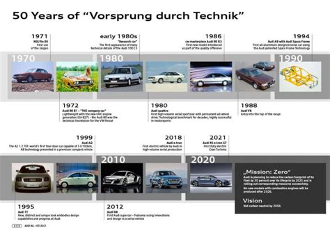 A Slogan with History: Audi marks 50 Years of “Vorsprung