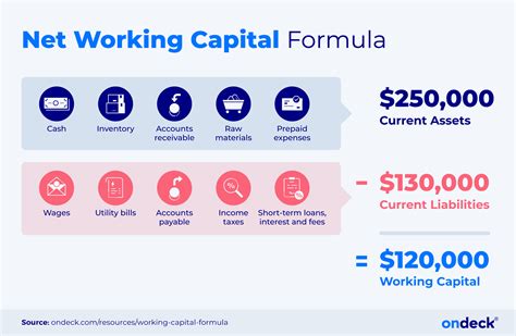 A Small Business Guide to Calculating Net Working Capital The Blueprint
