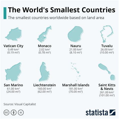 A Small Country