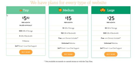 A Small Orange Web Hosting - Review 2024 - PCMag UK