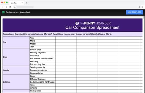 A Smart Spreadsheet Template for Car Shopping - Lifehacker