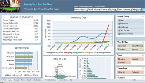 A Social Media Analytics Sample Dashboard in Excel Powered by