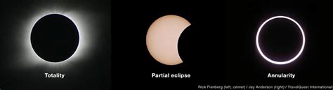 A Solar Eclipse Glossary Solar Eclipse Across America Eclipse ...