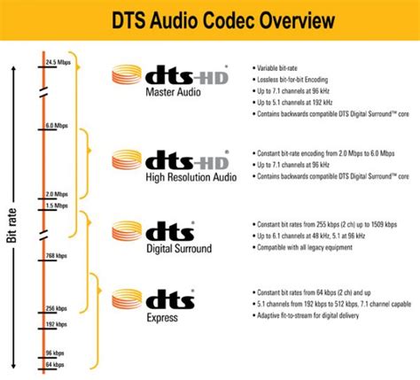 A Song for Every Day - DTS Voice