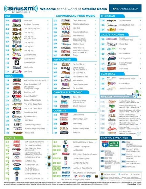 A Sort Simple Guide to Satellite Radio