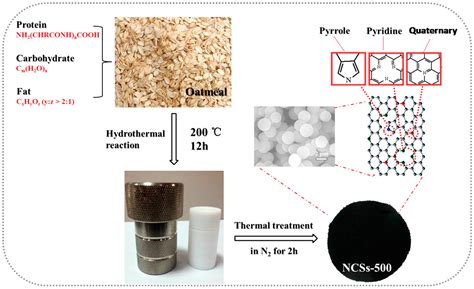 A Stable Biomass‐Derived Hard Carbon Anode for …