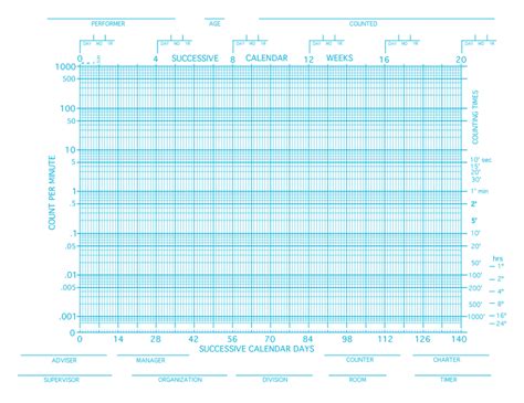 A Standard Celeration Chart Projects Social Behavior