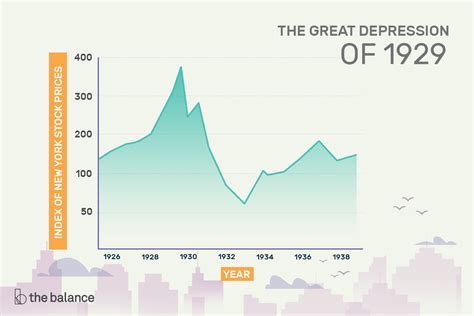 A Statistical Study of the Effect of the Great Depression on …