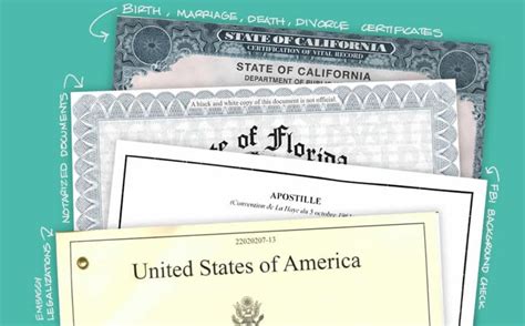 A StepbyStep Guide How to Authenticate Your Birth Certificate