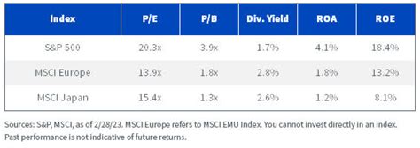 A Stock Exchange Impetus To Improve Valuations Seeking Alpha