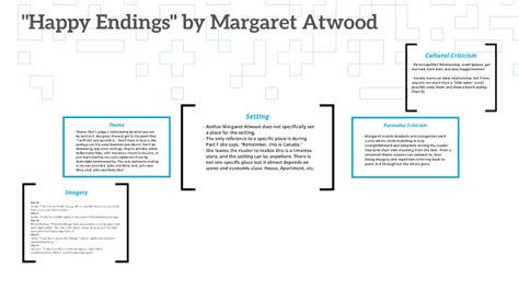 A Study Guide for Margaret Atwood s Happy Endings