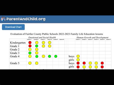 A Study Of Family Life Education In Relation To The Local Church …