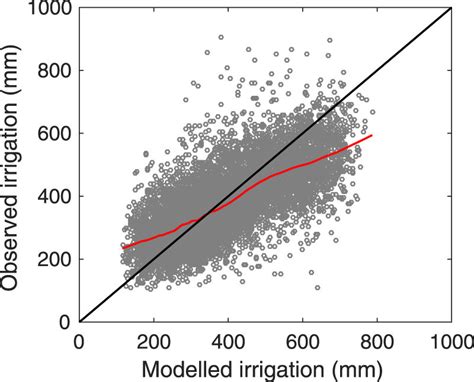 A Study of Variability of a Medicine Creek Upper Republican