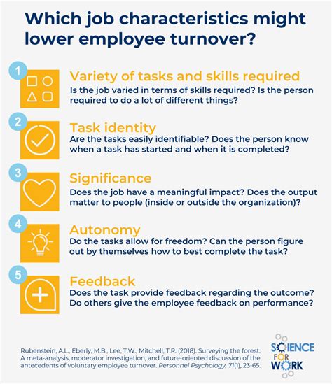 A Study on Employee Turn Over