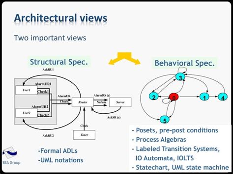 A Survey On The Practical Use Of Uml For Different Software Architecture Viewpoints Sciencedirect