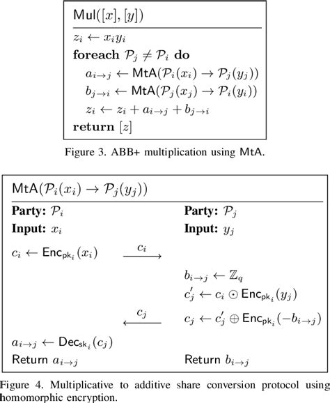 A Survey of ECDSA Threshold Signing