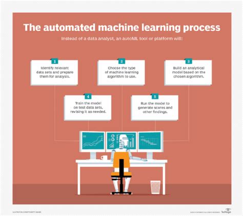 A Survey on Machine Learning Approaches for Automatic