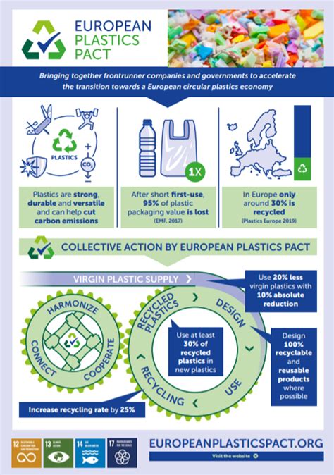 A Sustainable Circular Plastics Economy in The Netherlands ...