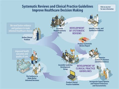 A Systematic Review of Clinical Practice Guidelines for the …