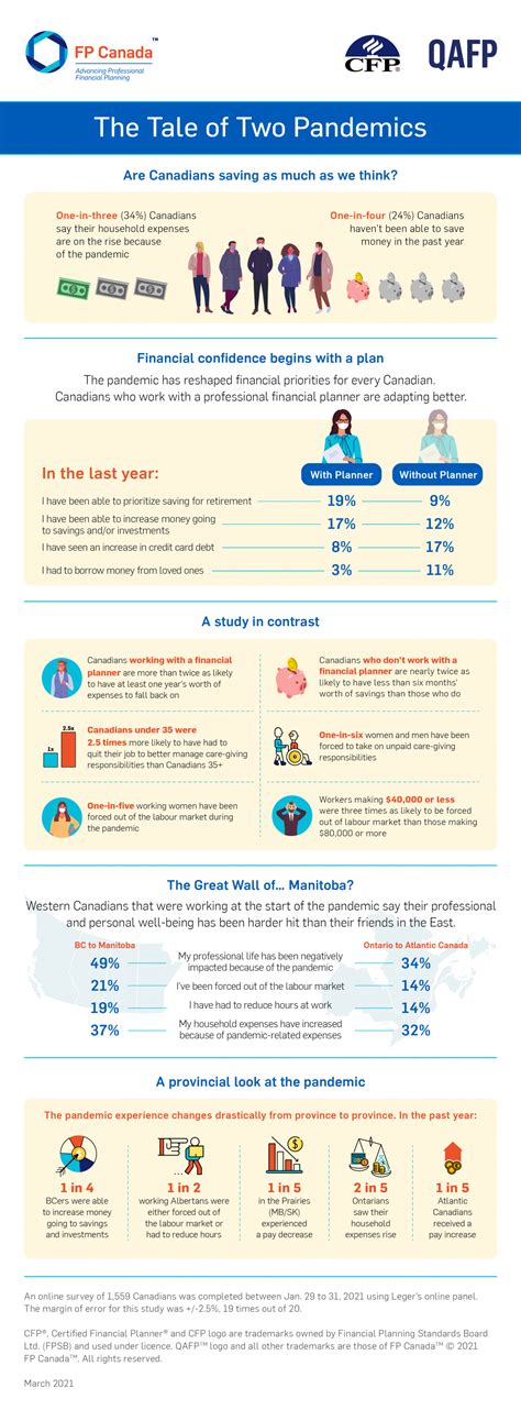 A Tale of Two Pandemics.docx - A Tale of Two Pandemics... - wintechmobiles.com