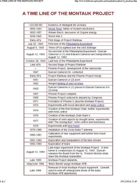 A TIME LINE OF THE MONTAUK PROJECT - Inicio