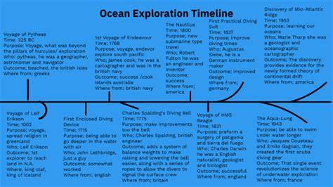 A Timeline of Ocean Exploration: Great Voyages and Discoveries - raincitystudios.com