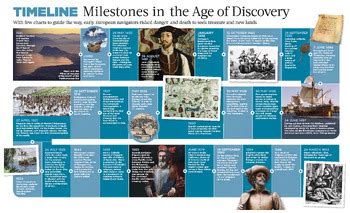 A Timeline of the Age of Discovery - History and Headlines - wintechmobiles.com