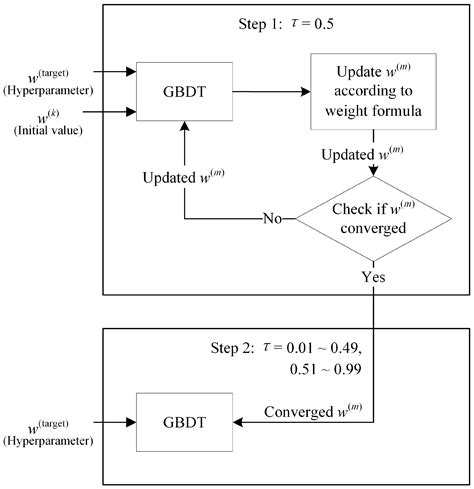 A Transfer Learning-based Method for Probabilistic Forecasting of ... - coolestguyplanet.net