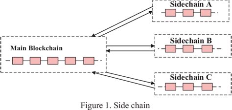 A Trusted Privacy-Preserving Model for Cross-Chain ... - ResearchGate - coolestguyplanet.net