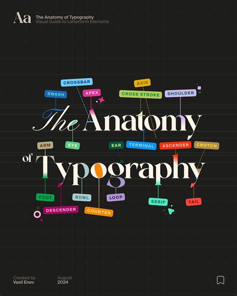 A Typography Style Guide | Monotype - muktibox.com