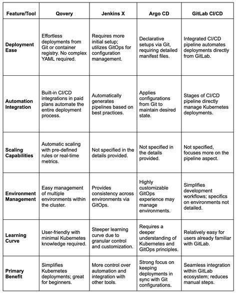 A Table Summarizing the Key Differences