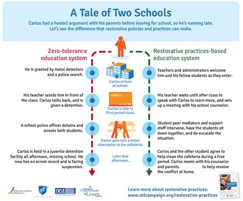 A Tale of Two Schools - AACAP