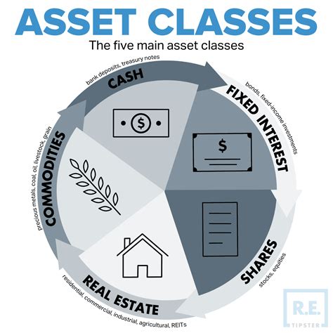 A Target Zone Model with Two Types of Assets
