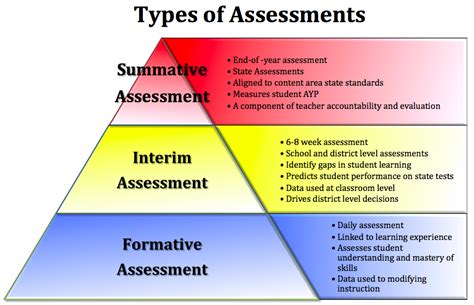 A Teachers Guide to Educational Assessment
