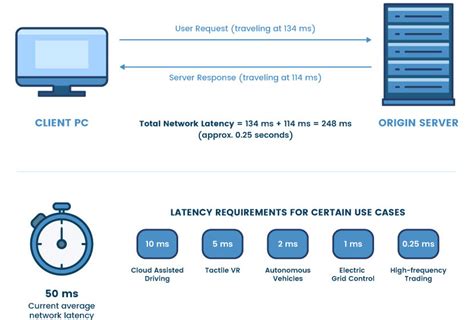 A TechXpress Guide DummyNet Tweaking Network Latencies Bw