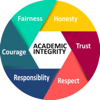 A Ten Step Model for Academic Integrity