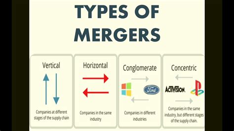 A Theory of Strategic Mergers
