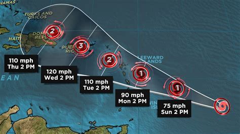 A Timeline of Hurricane Maria The Atlantic