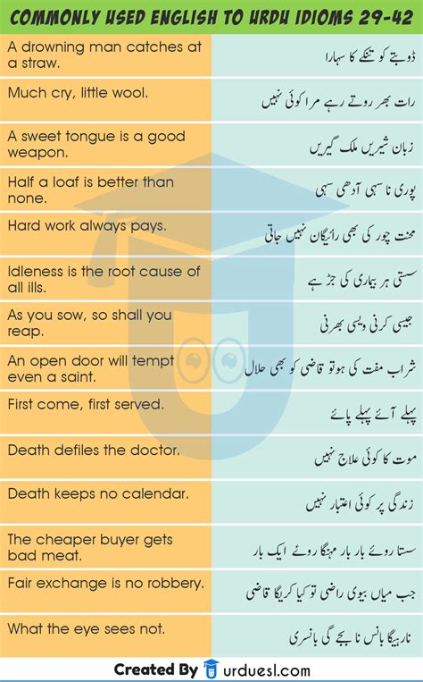 A To Z Idioms With Urdu Meanings And Sentences Pdf