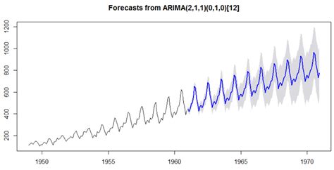 A Tool Kit for Working with Time Series in R • timetk